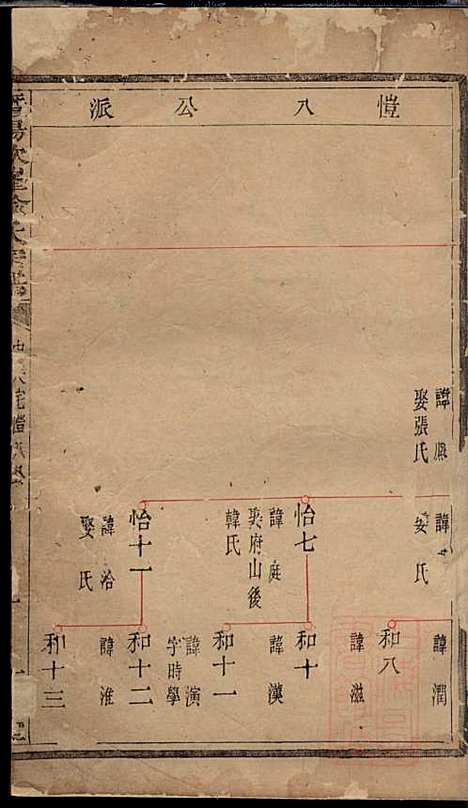 [下载][暨阳次峰俞氏宗谱]俞鸿裳_古邗堂_清道光16年1836_暨阳次峰俞氏家谱_五六.pdf