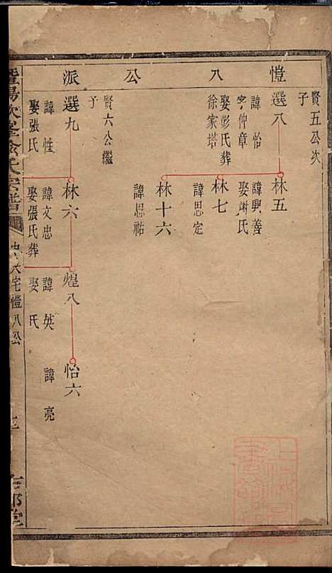 [下载][暨阳次峰俞氏宗谱]俞鸿裳_古邗堂_清道光16年1836_暨阳次峰俞氏家谱_五六.pdf