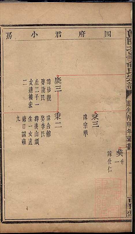 [下载][暨阳次峰俞氏宗谱]俞鸿裳_古邗堂_清道光16年1836_暨阳次峰俞氏家谱_五九.pdf