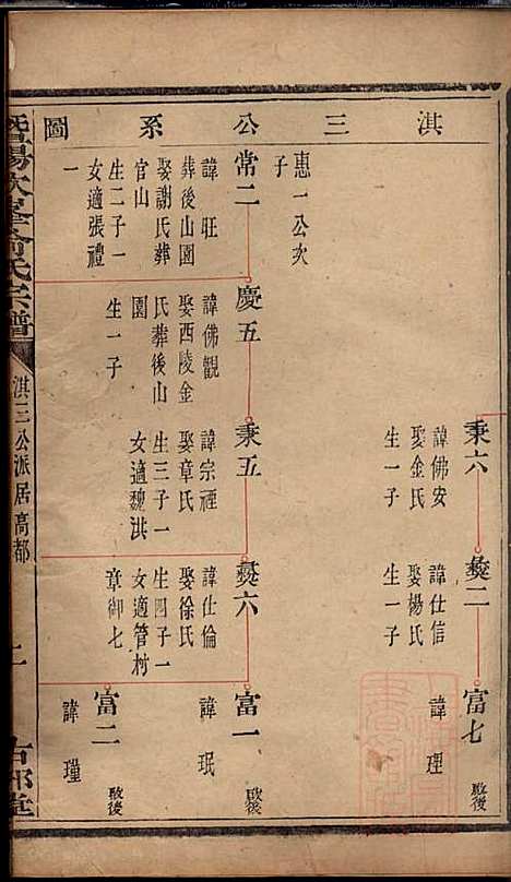 [下载][暨阳次峰俞氏宗谱]俞鸿裳_古邗堂_清道光16年1836_暨阳次峰俞氏家谱_五九.pdf