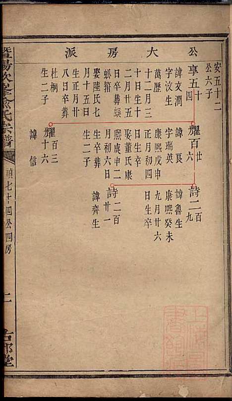 [下载][暨阳次峰俞氏宗谱]俞鸿裳_古邗堂_清道光16年1836_暨阳次峰俞氏家谱_六十.pdf