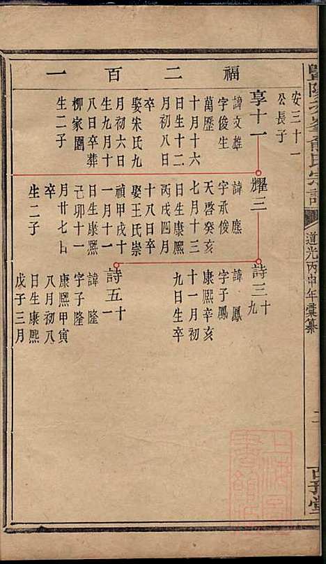 [下载][暨阳次峰俞氏宗谱]俞鸿裳_古邗堂_清道光16年1836_暨阳次峰俞氏家谱_六十.pdf