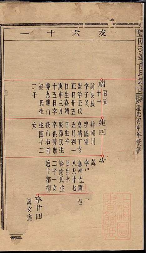 [下载][暨阳次峰俞氏宗谱]俞鸿裳_古邗堂_清道光16年1836_暨阳次峰俞氏家谱_六二.pdf