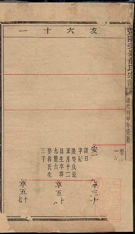 [下载][暨阳次峰俞氏宗谱]俞鸿裳_古邗堂_清道光16年1836_暨阳次峰俞氏家谱_六二.pdf