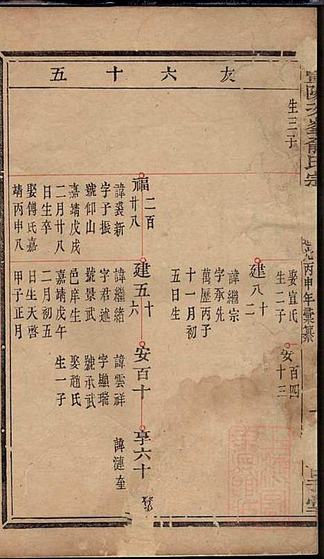 [下载][暨阳次峰俞氏宗谱]俞鸿裳_古邗堂_清道光16年1836_暨阳次峰俞氏家谱_六三.pdf