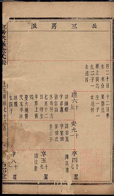 [下载][暨阳次峰俞氏宗谱]俞鸿裳_古邗堂_清道光16年1836_暨阳次峰俞氏家谱_六三.pdf