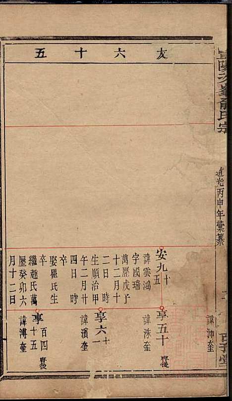 [下载][暨阳次峰俞氏宗谱]俞鸿裳_古邗堂_清道光16年1836_暨阳次峰俞氏家谱_六三.pdf