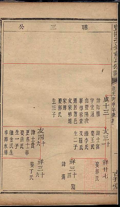 [下载][暨阳次峰俞氏宗谱]俞鸿裳_古邗堂_清道光16年1836_暨阳次峰俞氏家谱_六五.pdf