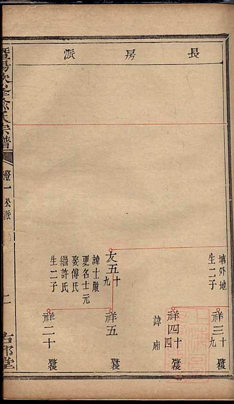 [下载][暨阳次峰俞氏宗谱]俞鸿裳_古邗堂_清道光16年1836_暨阳次峰俞氏家谱_六五.pdf