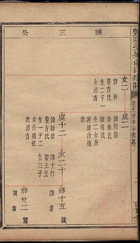 [下载][暨阳次峰俞氏宗谱]俞鸿裳_古邗堂_清道光16年1836_暨阳次峰俞氏家谱_六五.pdf