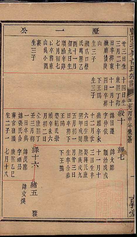 [下载][暨阳次峰俞氏宗谱]俞鸿裳_古邗堂_清道光16年1836_暨阳次峰俞氏家谱_六六.pdf