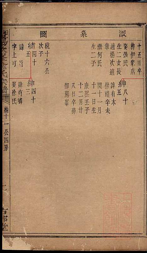 [下载][暨阳次峰俞氏宗谱]俞鸿裳_古邗堂_清道光16年1836_暨阳次峰俞氏家谱_六七.pdf