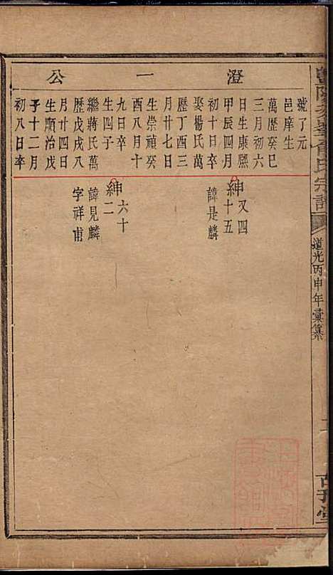 [下载][暨阳次峰俞氏宗谱]俞鸿裳_古邗堂_清道光16年1836_暨阳次峰俞氏家谱_六七.pdf