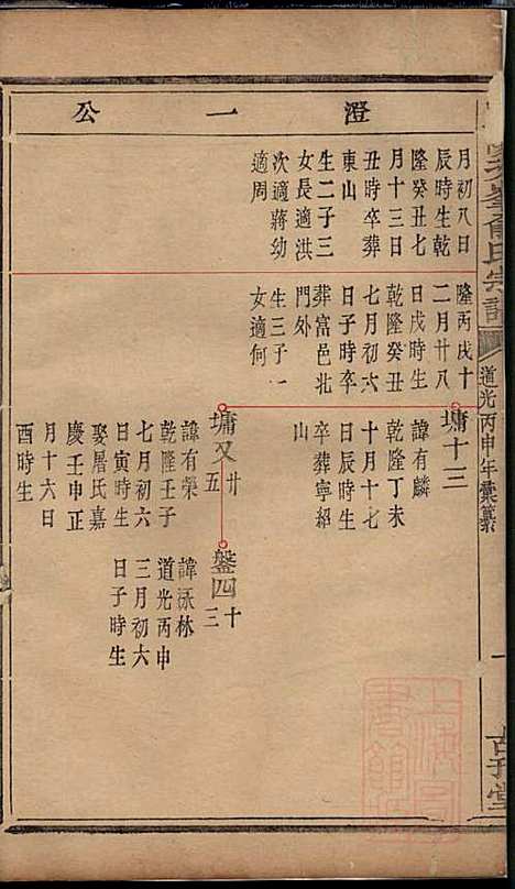 [下载][暨阳次峰俞氏宗谱]俞鸿裳_古邗堂_清道光16年1836_暨阳次峰俞氏家谱_六八.pdf