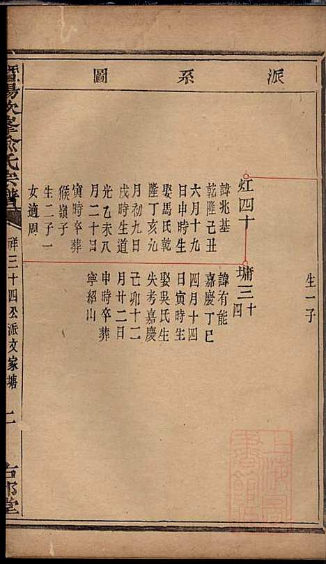 [下载][暨阳次峰俞氏宗谱]俞鸿裳_古邗堂_清道光16年1836_暨阳次峰俞氏家谱_六八.pdf