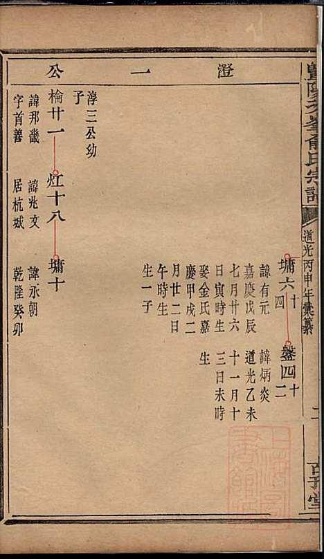 [下载][暨阳次峰俞氏宗谱]俞鸿裳_古邗堂_清道光16年1836_暨阳次峰俞氏家谱_六八.pdf