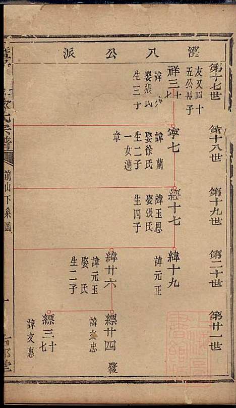 [下载][暨阳次峰俞氏宗谱]俞鸿裳_古邗堂_清道光16年1836_暨阳次峰俞氏家谱_七十.pdf