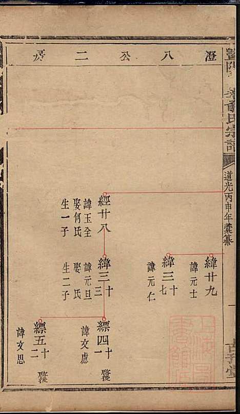 [下载][暨阳次峰俞氏宗谱]俞鸿裳_古邗堂_清道光16年1836_暨阳次峰俞氏家谱_七十.pdf