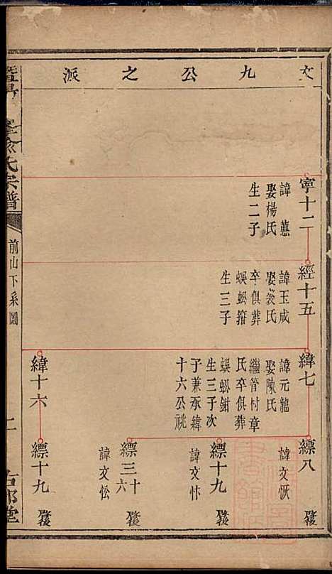 [下载][暨阳次峰俞氏宗谱]俞鸿裳_古邗堂_清道光16年1836_暨阳次峰俞氏家谱_七十.pdf