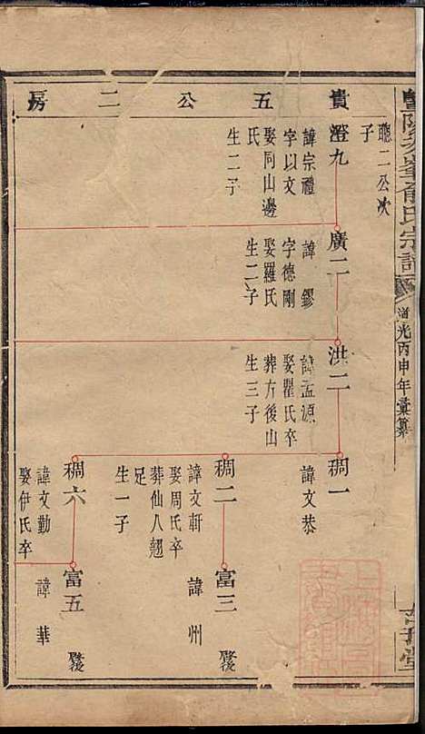 [下载][暨阳次峰俞氏宗谱]俞鸿裳_古邗堂_清道光16年1836_暨阳次峰俞氏家谱_七一.pdf