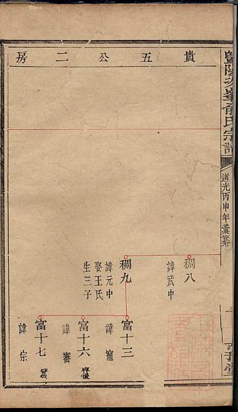 [下载][暨阳次峰俞氏宗谱]俞鸿裳_古邗堂_清道光16年1836_暨阳次峰俞氏家谱_七一.pdf