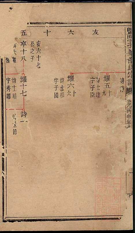 [下载][暨阳次峰俞氏宗谱]俞鸿裳_古邗堂_清道光16年1836_暨阳次峰俞氏家谱_七二.pdf