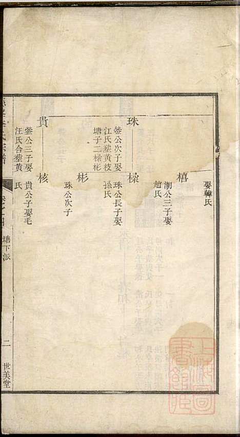 [下载][慈峰李氏宗谱]李应辉_遂安李氏_清乾隆27年1762_慈峰李氏家谱_二.pdf