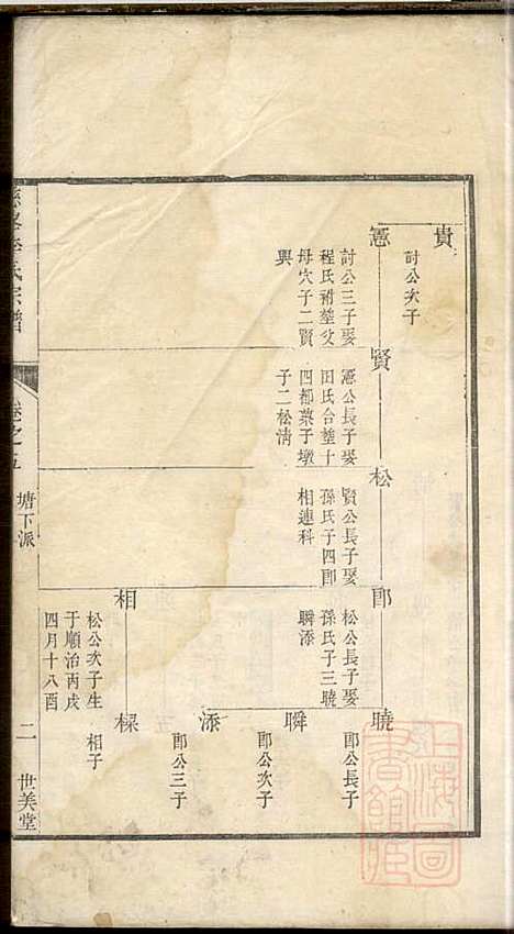 [下载][慈峰李氏宗谱]李应辉_遂安李氏_清乾隆27年1762_慈峰李氏家谱_三.pdf