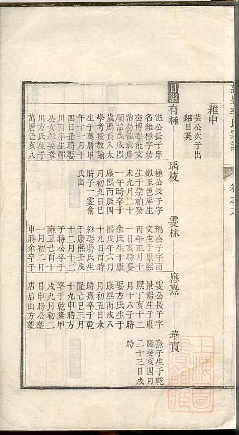 [下载][慈峰李氏宗谱]李应辉_遂安李氏_清乾隆27年1762_慈峰李氏家谱_五.pdf