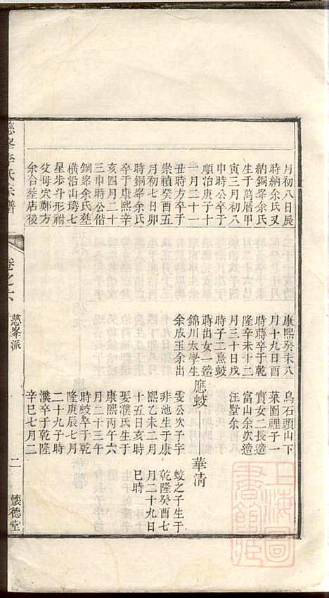 [下载][慈峰李氏宗谱]李应辉_遂安李氏_清乾隆27年1762_慈峰李氏家谱_五.pdf