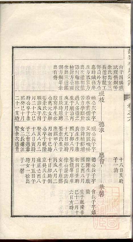 [下载][慈峰李氏宗谱]李应辉_遂安李氏_清乾隆27年1762_慈峰李氏家谱_五.pdf