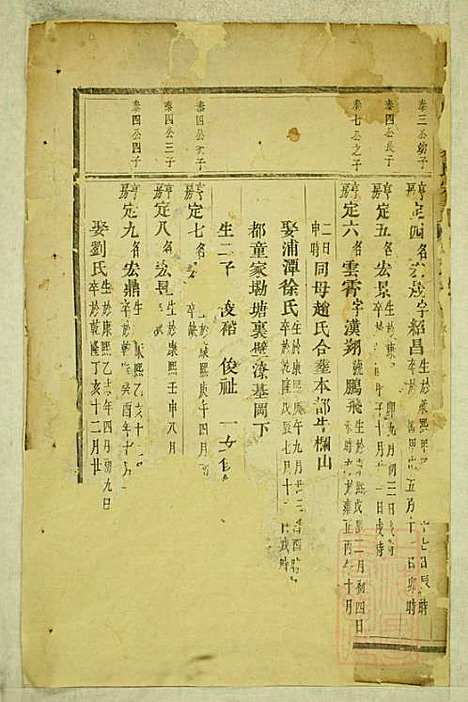 [下载][鹿峰蔡氏宗谱]东阳蔡氏_清道光28年1848_鹿峰蔡氏家谱_一.pdf