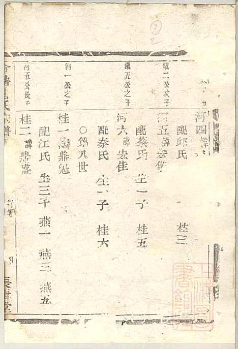 [下载][会稽郦氏宗谱]郦正梧/郦文定_二美堂_清光绪23年1897_会稽郦氏家谱_二.pdf