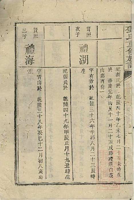 [下载][邓氏重修族谱]邓楷礼_宁乡邓氏_清道光19年1839_邓氏重修家谱_二.pdf