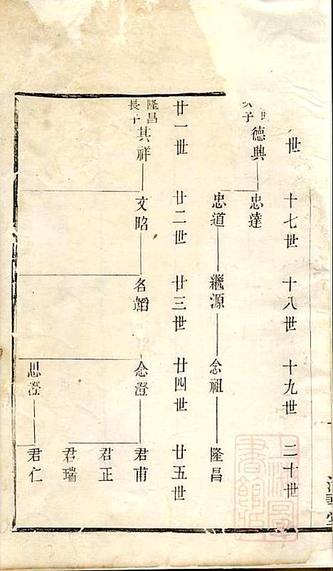 [下载][戴氏宗谱]戴锦堂_清华堂_清道光28年1848_戴氏家谱_三.pdf