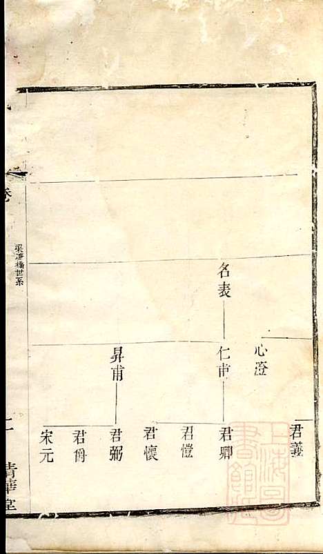 [下载][戴氏宗谱]戴锦堂_清华堂_清道光28年1848_戴氏家谱_三.pdf