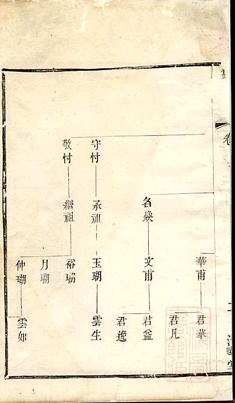 [下载][戴氏宗谱]戴锦堂_清华堂_清道光28年1848_戴氏家谱_三.pdf