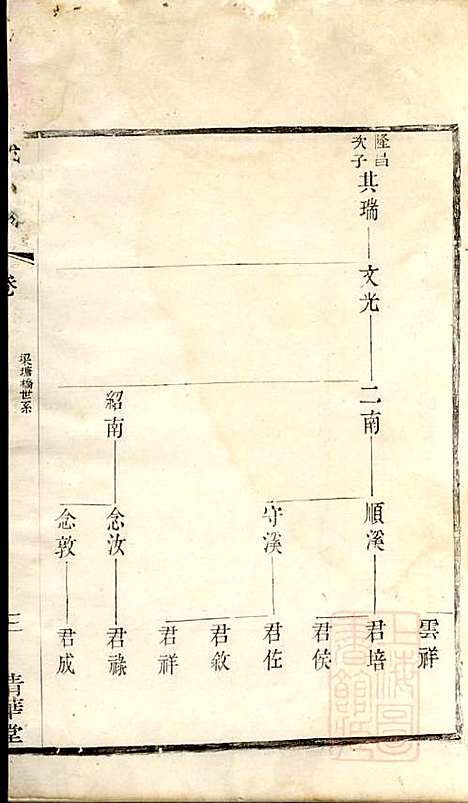 [下载][戴氏宗谱]戴锦堂_清华堂_清道光28年1848_戴氏家谱_三.pdf