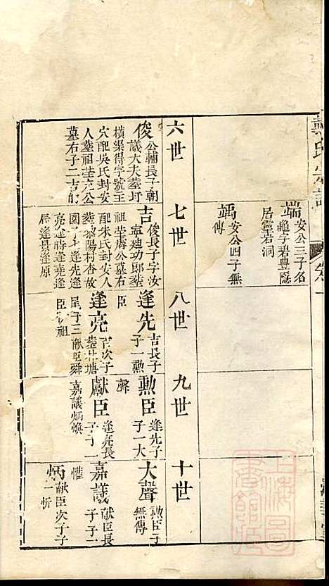 [下载][戴氏宗谱]戴锦堂_清华堂_清道光28年1848_戴氏家谱_四.pdf