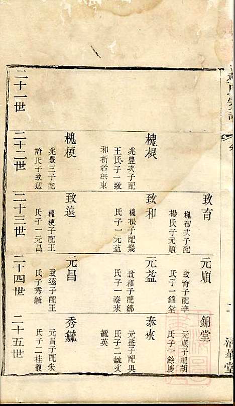 [下载][戴氏宗谱]戴锦堂_清华堂_清道光28年1848_戴氏家谱_五.pdf