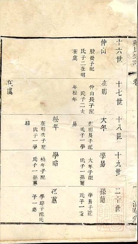 [下载][戴氏宗谱]戴锦堂_清华堂_清道光28年1848_戴氏家谱_七.pdf