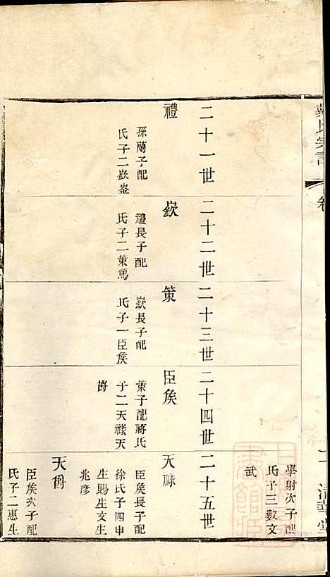 [下载][戴氏宗谱]戴锦堂_清华堂_清道光28年1848_戴氏家谱_七.pdf