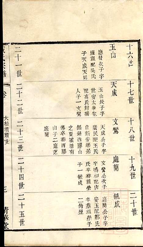 [下载][戴氏宗谱]戴锦堂_清华堂_清道光28年1848_戴氏家谱_八.pdf