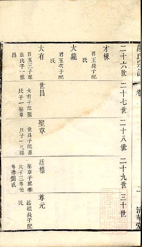 [下载][戴氏宗谱]戴锦堂_清华堂_清道光28年1848_戴氏家谱_十一.pdf