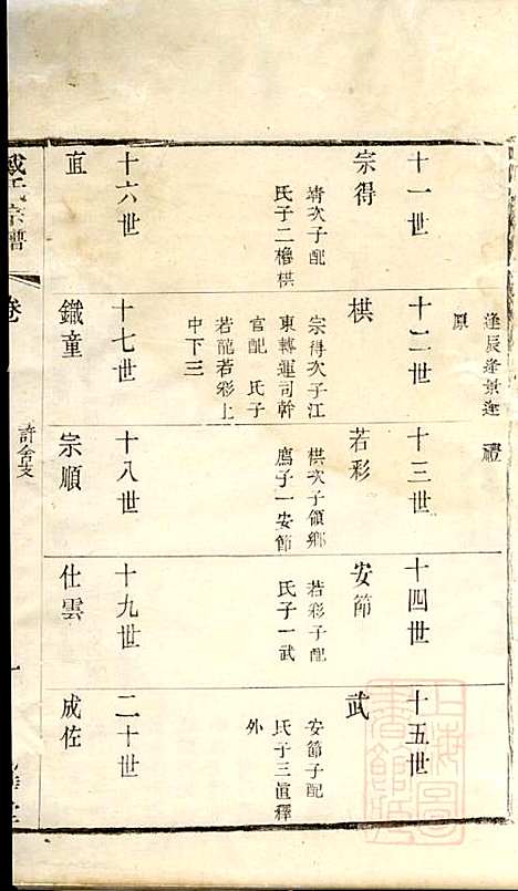 [下载][戴氏宗谱]戴锦堂_清华堂_清道光28年1848_戴氏家谱_十二.pdf