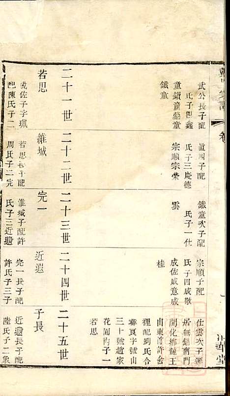 [下载][戴氏宗谱]戴锦堂_清华堂_清道光28年1848_戴氏家谱_十二.pdf