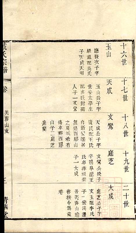 [下载][戴氏宗谱]戴锦堂_清华堂_清道光28年1848_戴氏家谱_十三.pdf