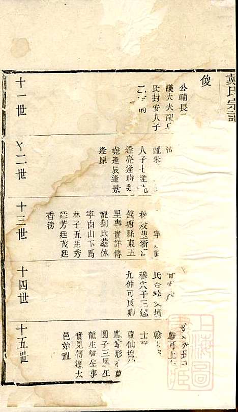 [下载][戴氏宗谱]戴锦堂_清华堂_清道光28年1848_戴氏家谱_十六.pdf