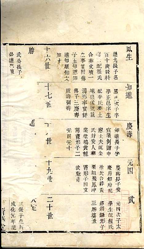 [下载][戴氏宗谱]戴锦堂_清华堂_清道光28年1848_戴氏家谱_十六.pdf