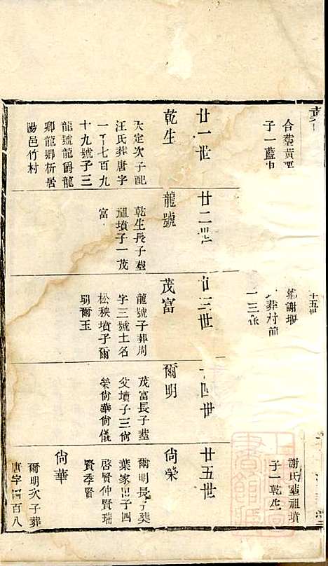 [下载][戴氏宗谱]戴锦堂_清华堂_清道光28年1848_戴氏家谱_十六.pdf